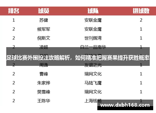 足球比赛外围投注攻略解析，如何精准把握赛果提升获胜概率